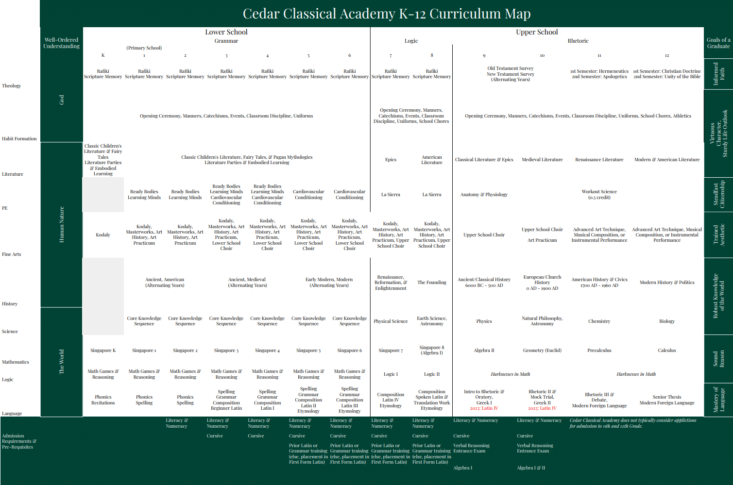 CCA Curriculum Map